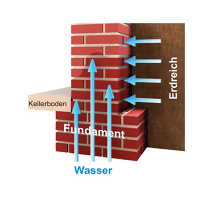 Evopor_Flaechensperre Produktinformationen