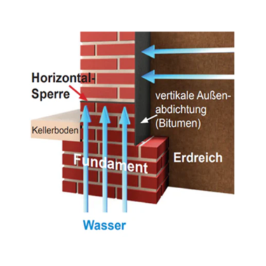 Evopor HORIZONTALSPERRE